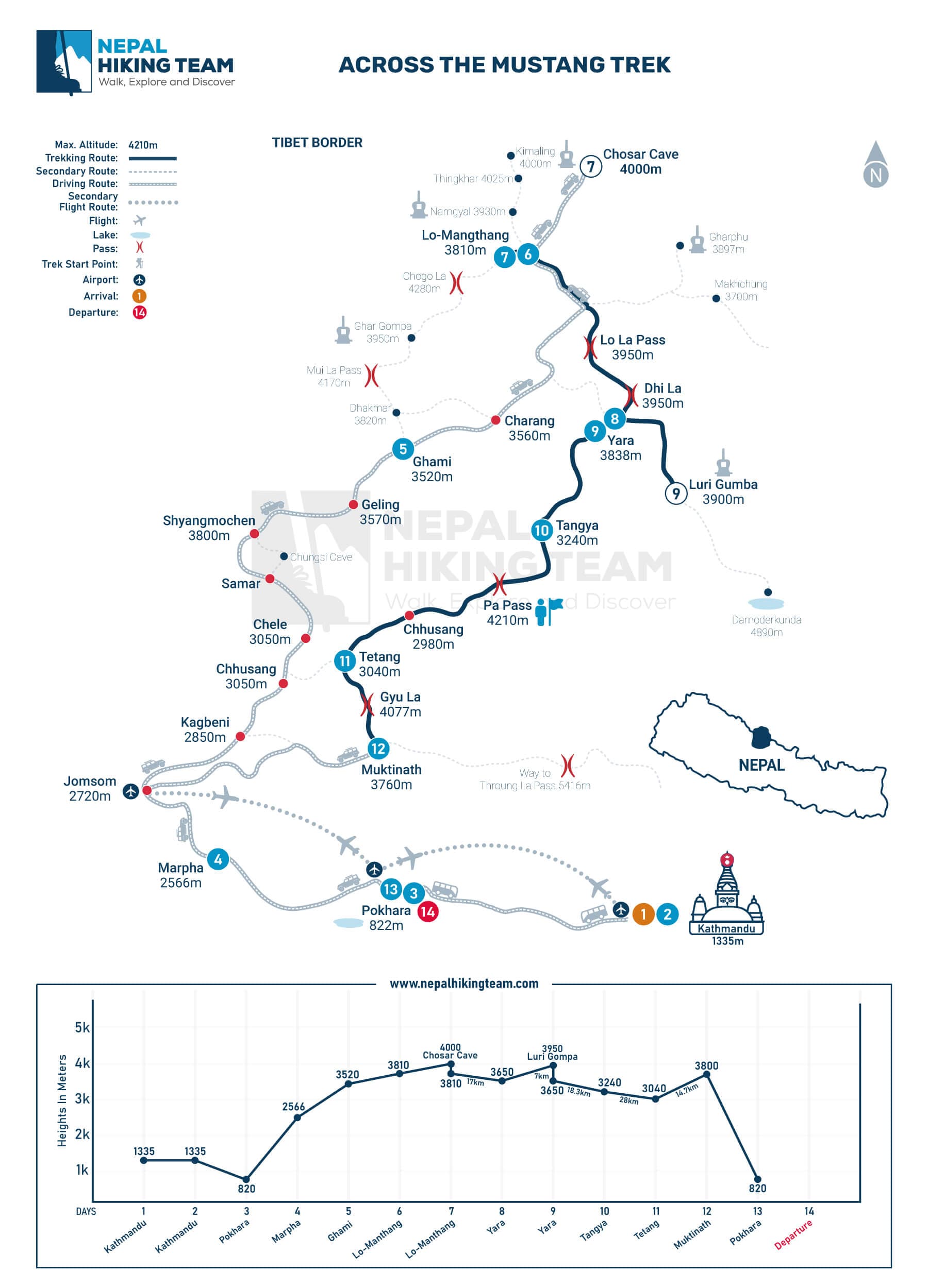 Across the Mustang Trek Map