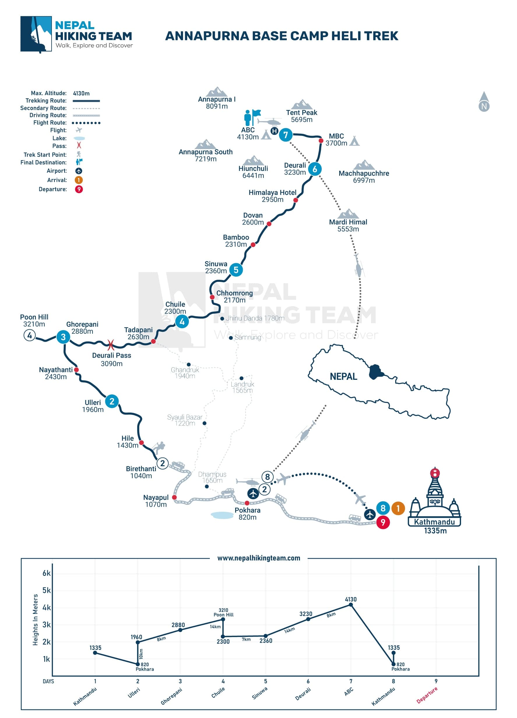 Annapurna Base Camp Heli Trek Map