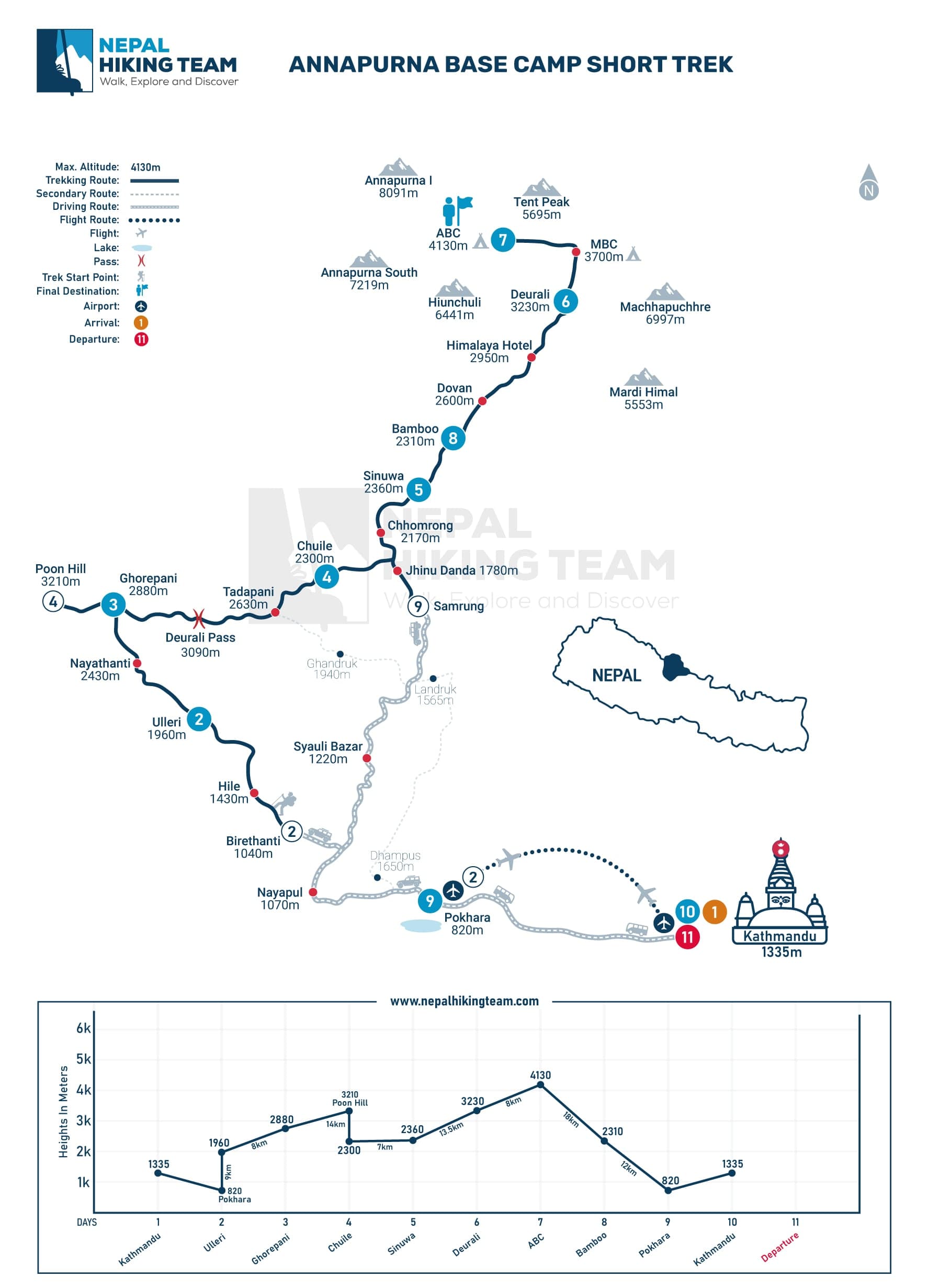 Annapurna Base Camp Short Trek Map