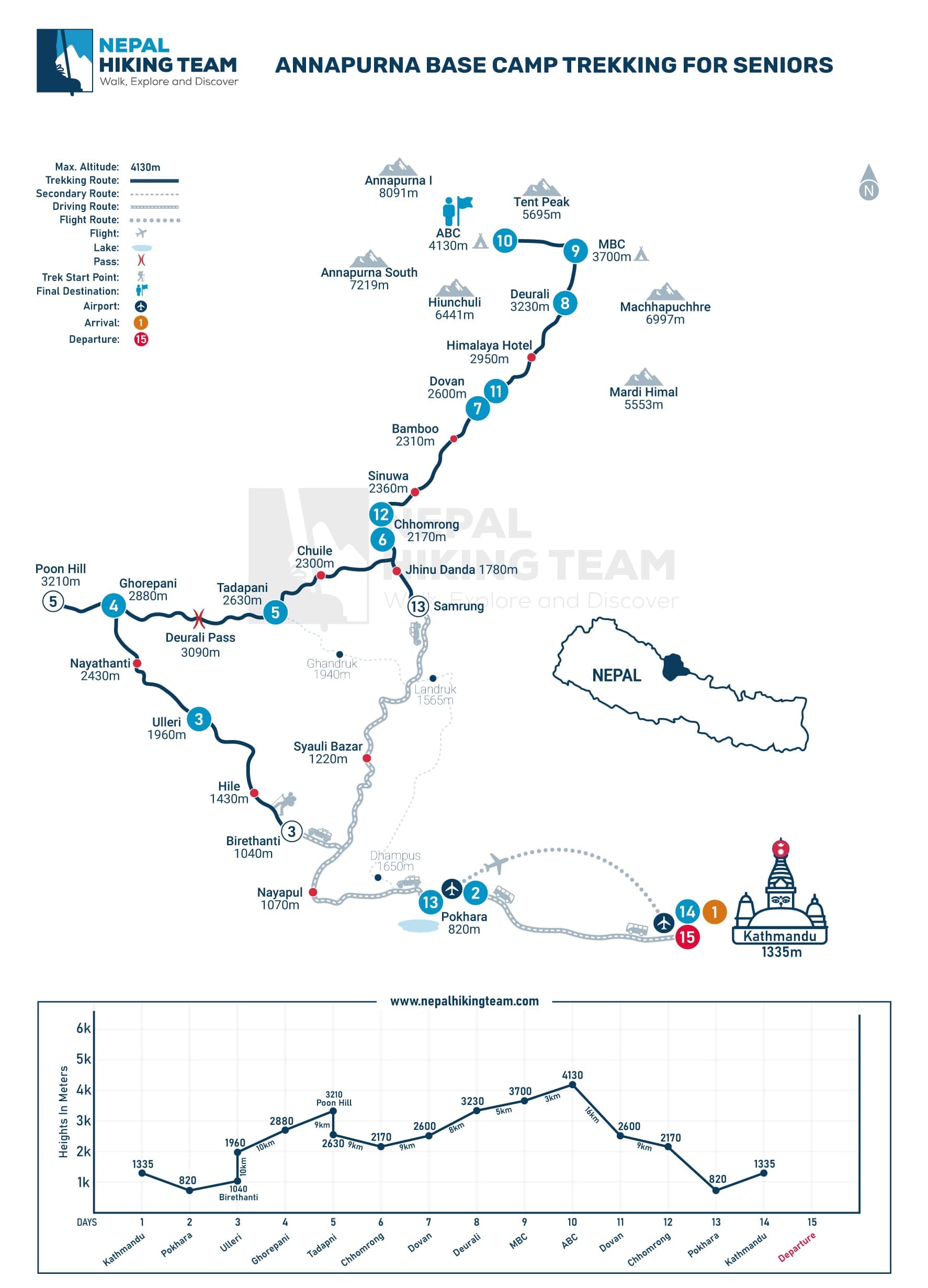 Annapurna Base Camp Trekking for Seniors Map