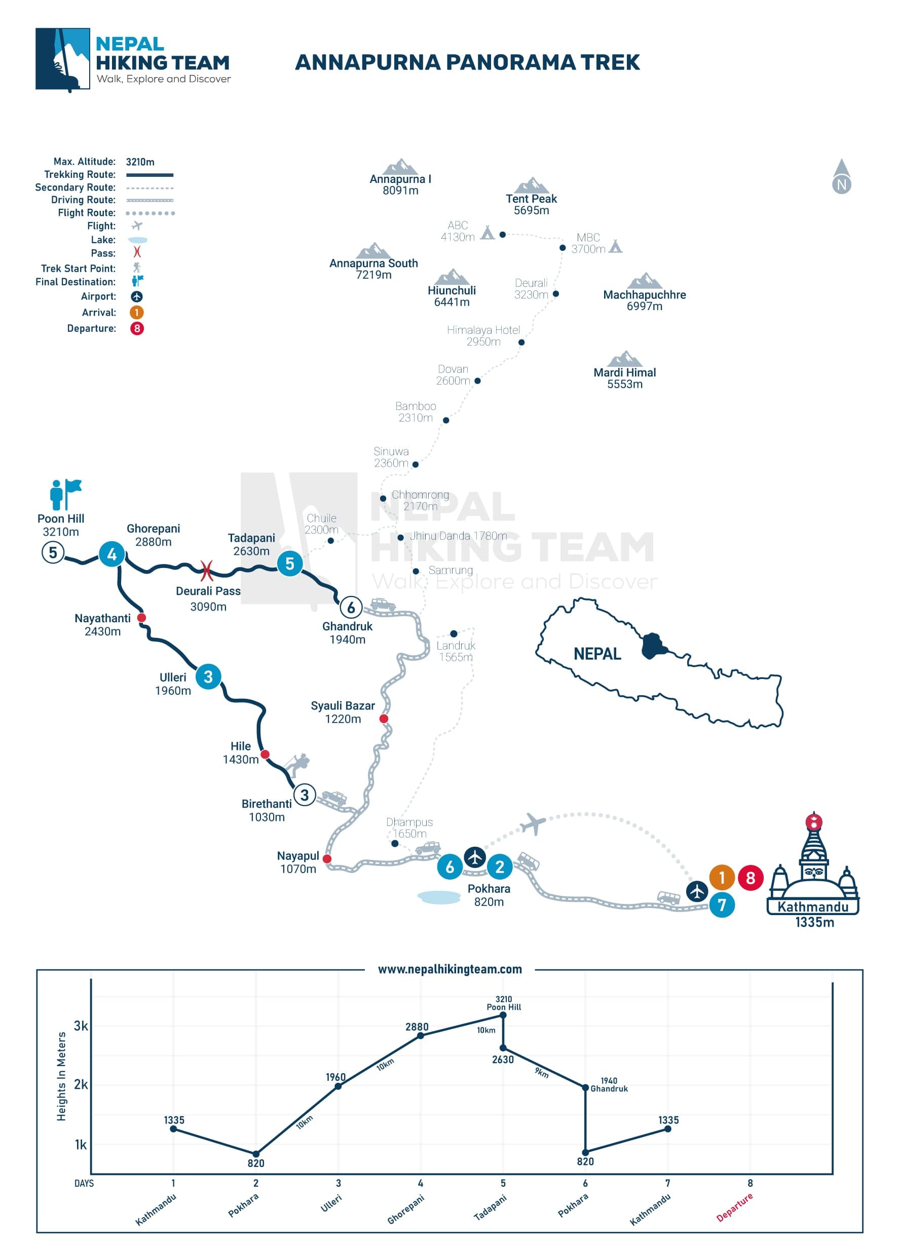 Annapurna Panorama Trek Map