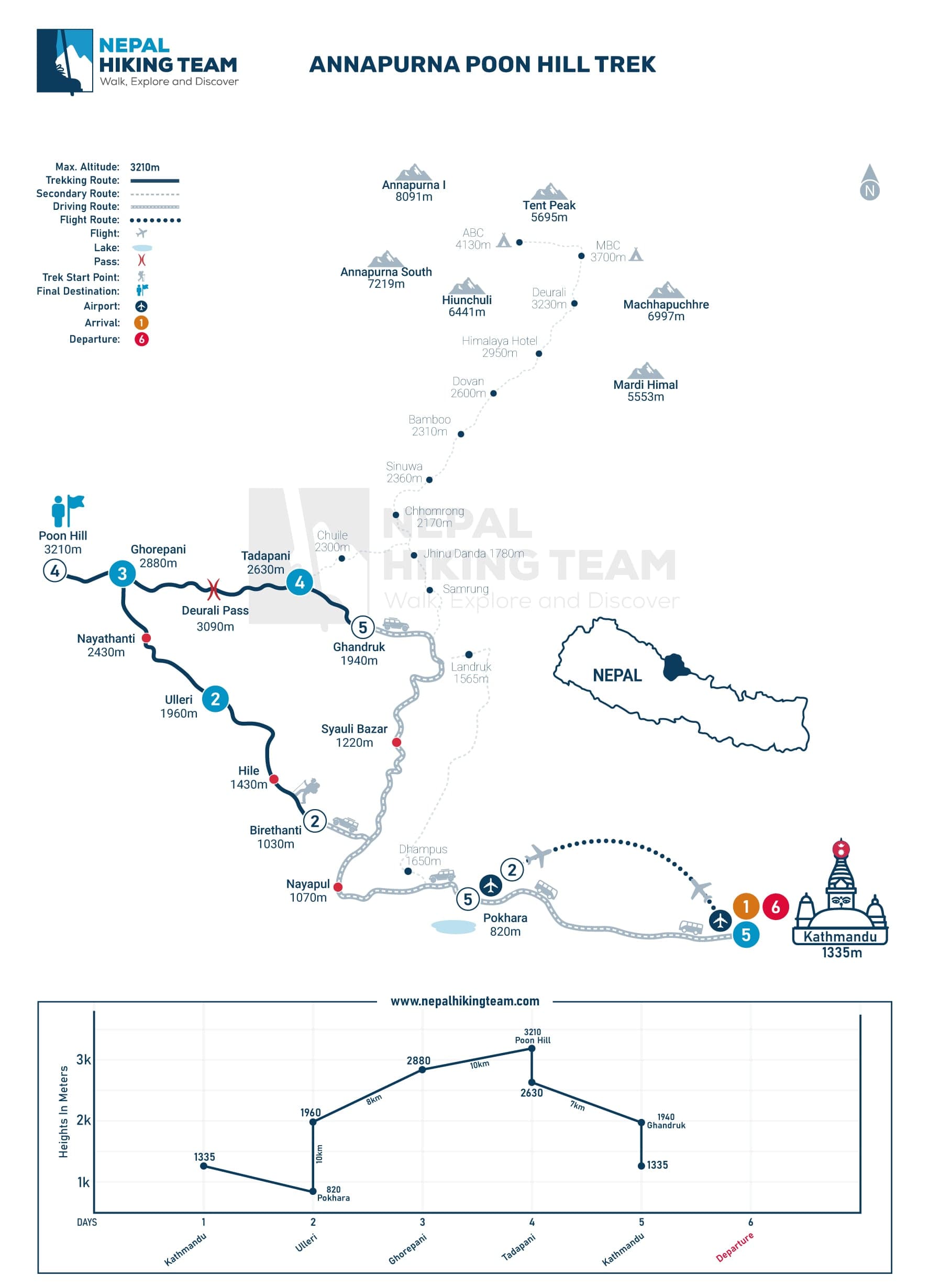 Annapurna Poon Hill Trek Map