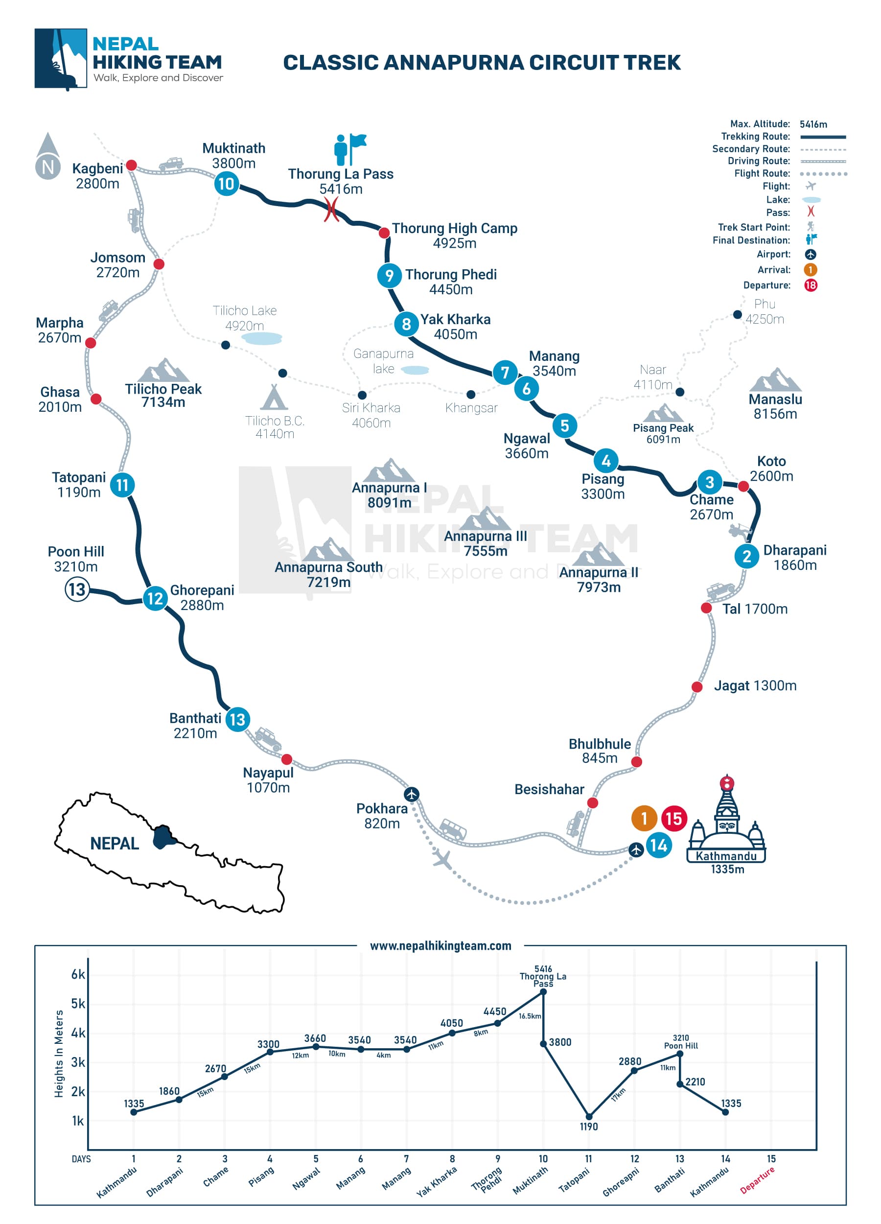 Classic Annapurna Circuit Trek Map