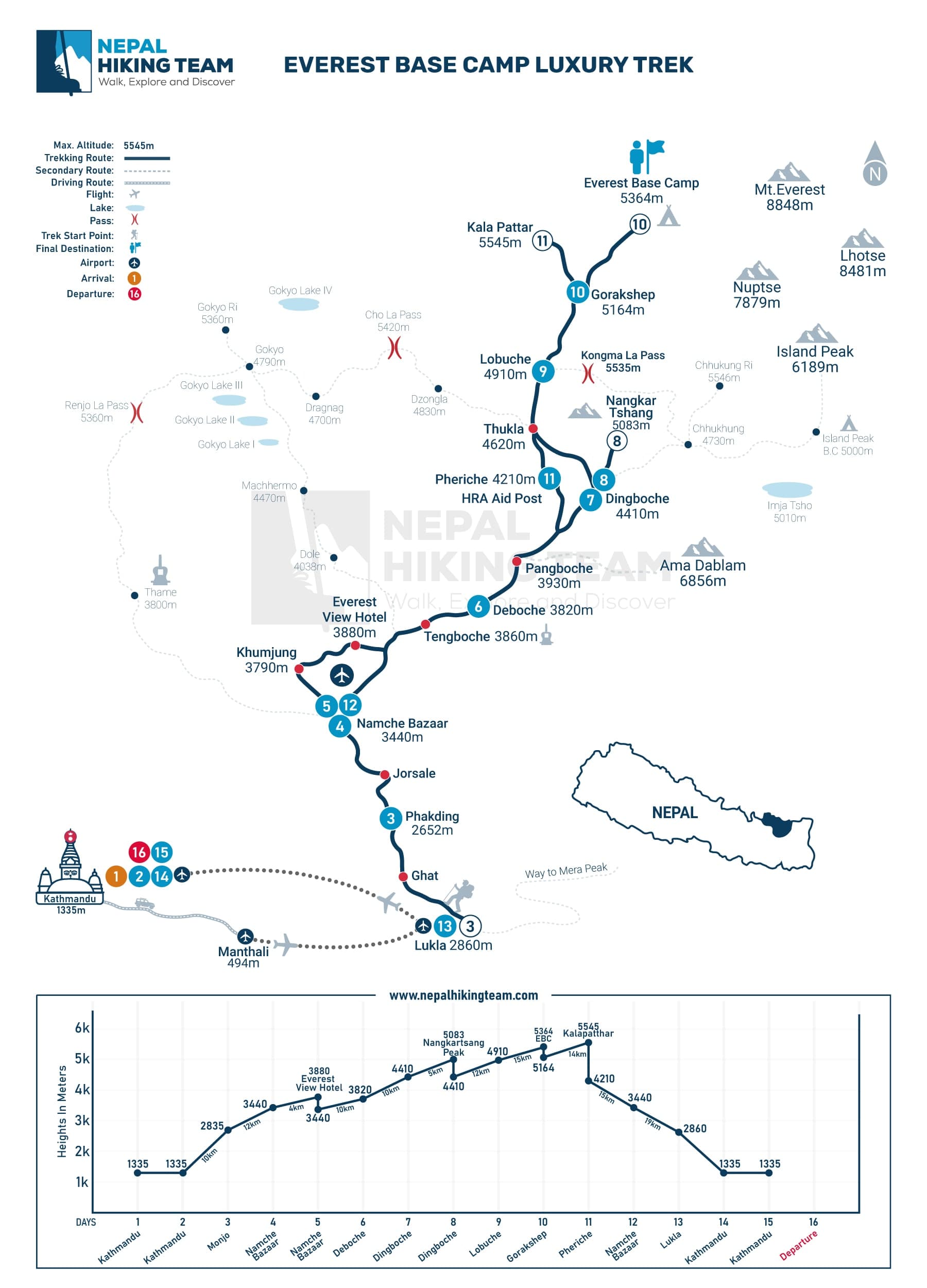Everest Base Camp Luxury Trek Map