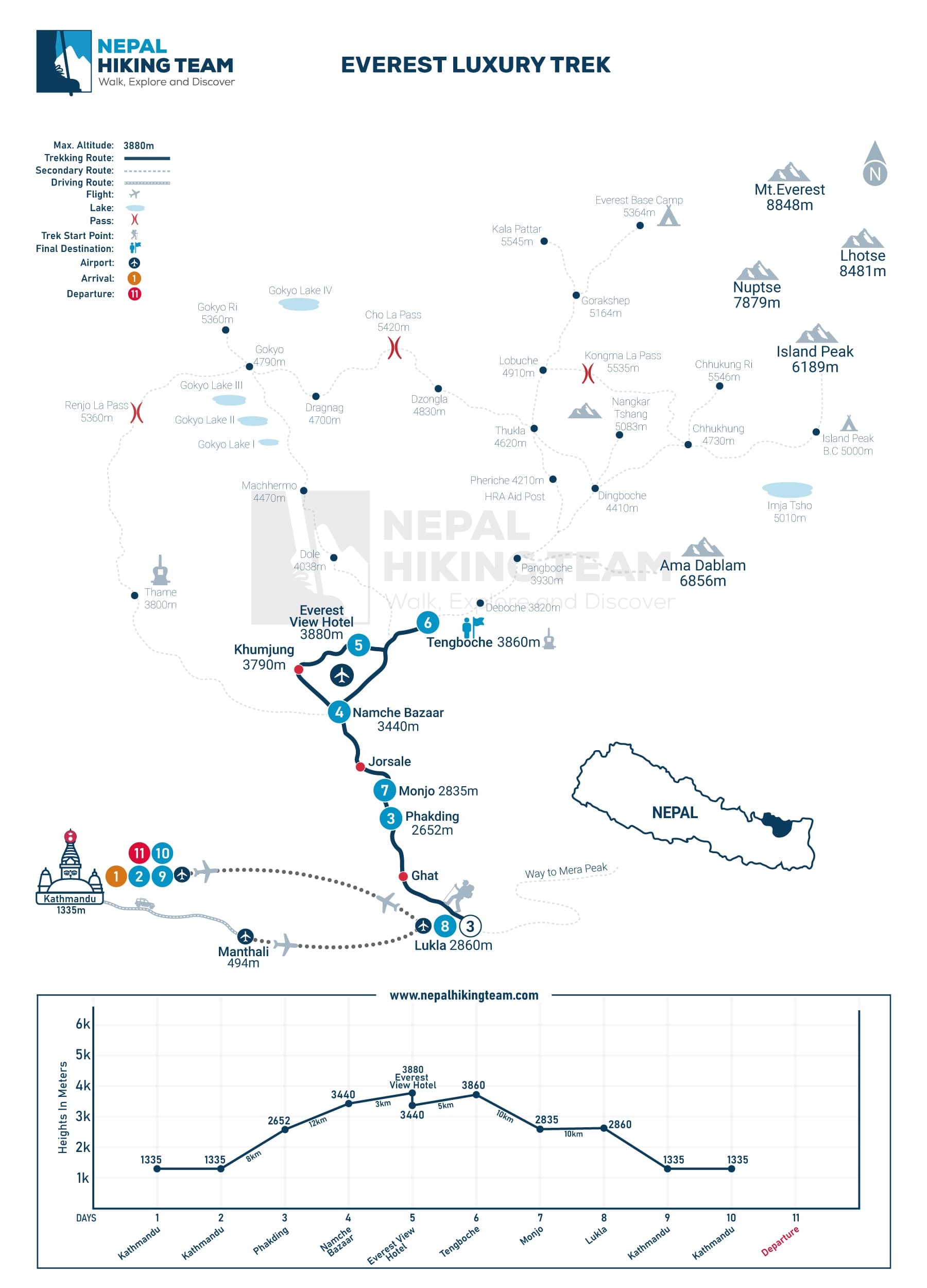 Everest Luxury Trek Map