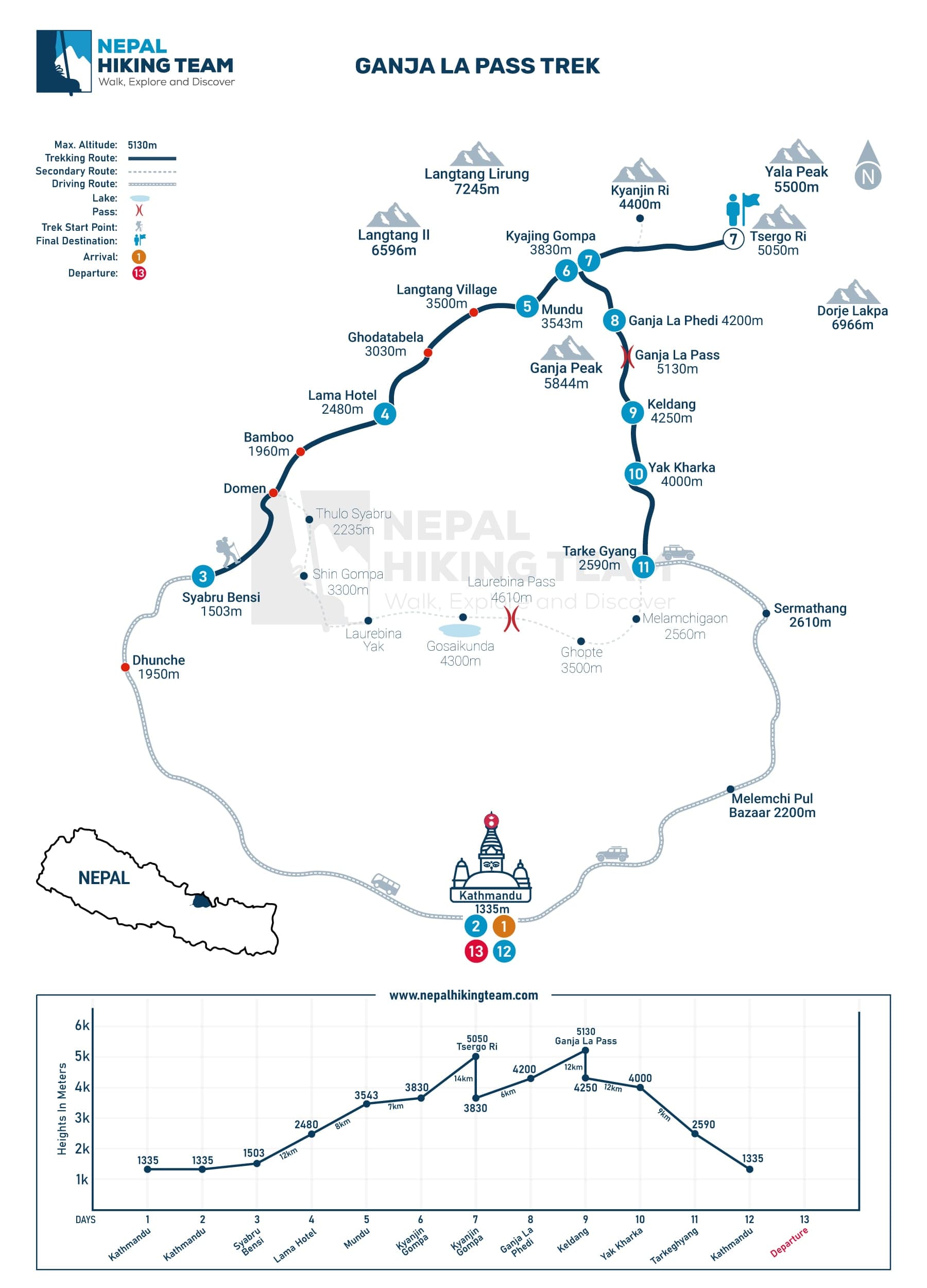 Ganja La Pass Trek Map