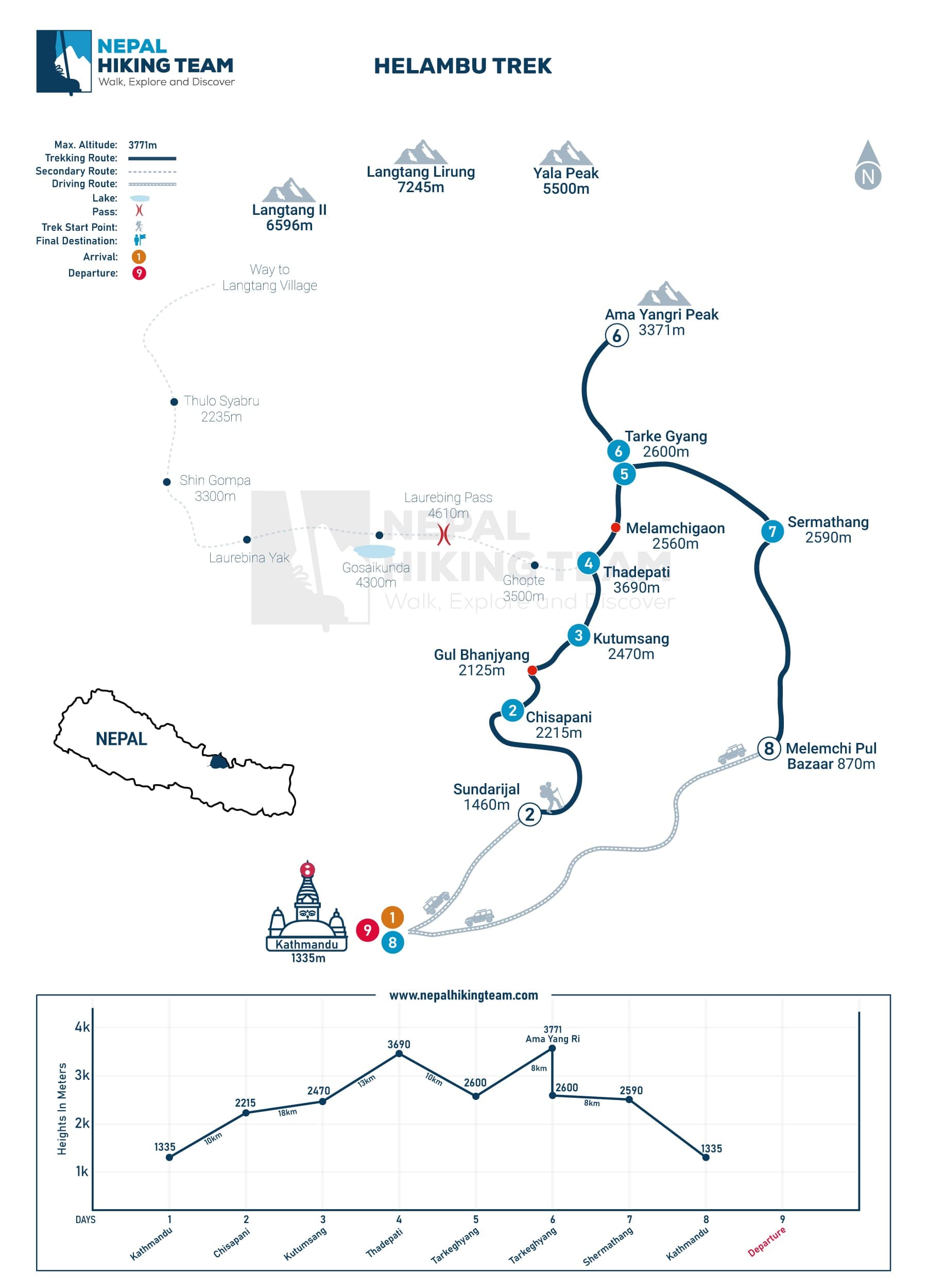 Helambu Trek - Nearest Trek from Kathmandu Map