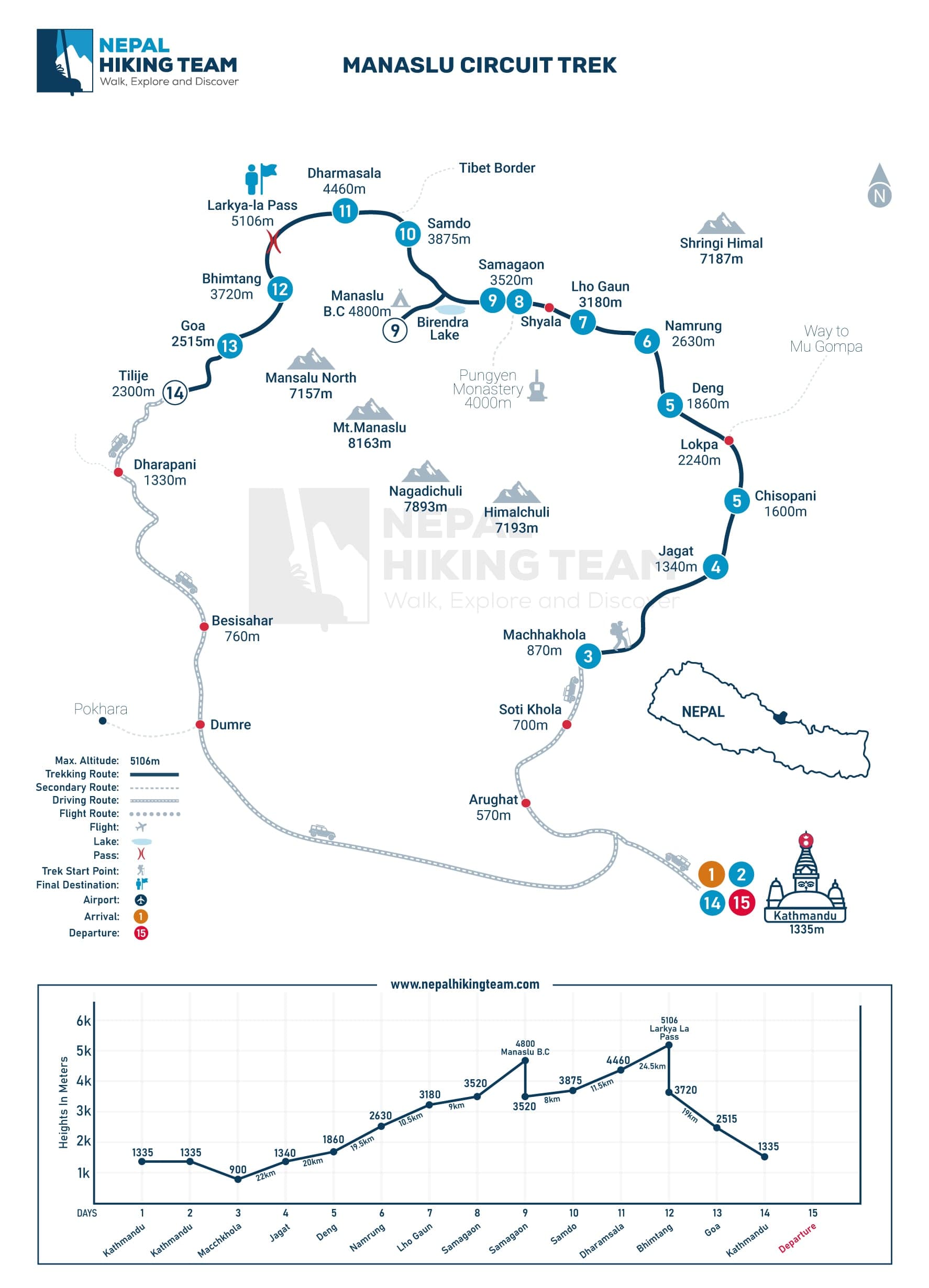 Manaslu Circuit Trek Map