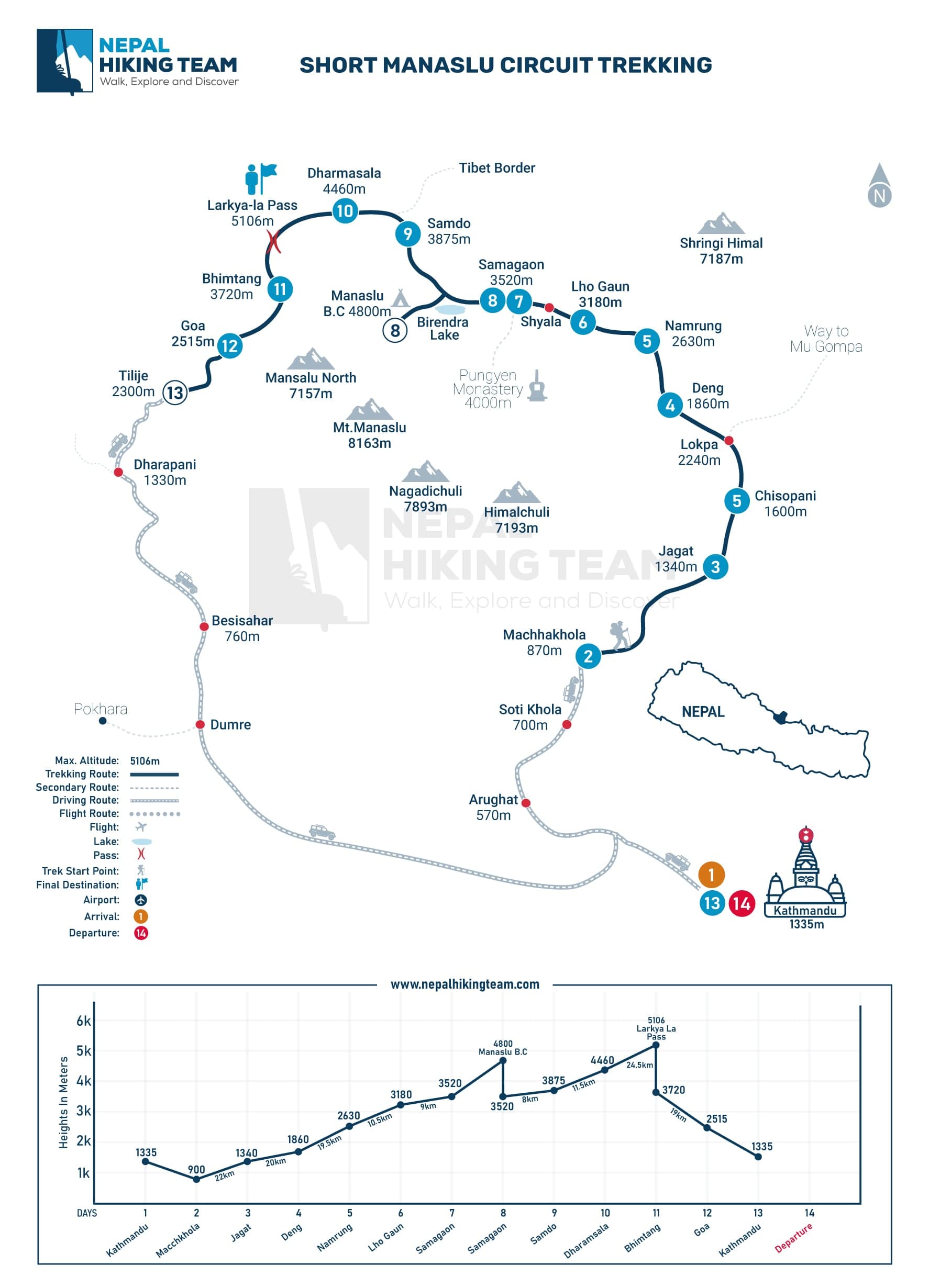 Manaslu Circuit Trekking - Short 14 days Map