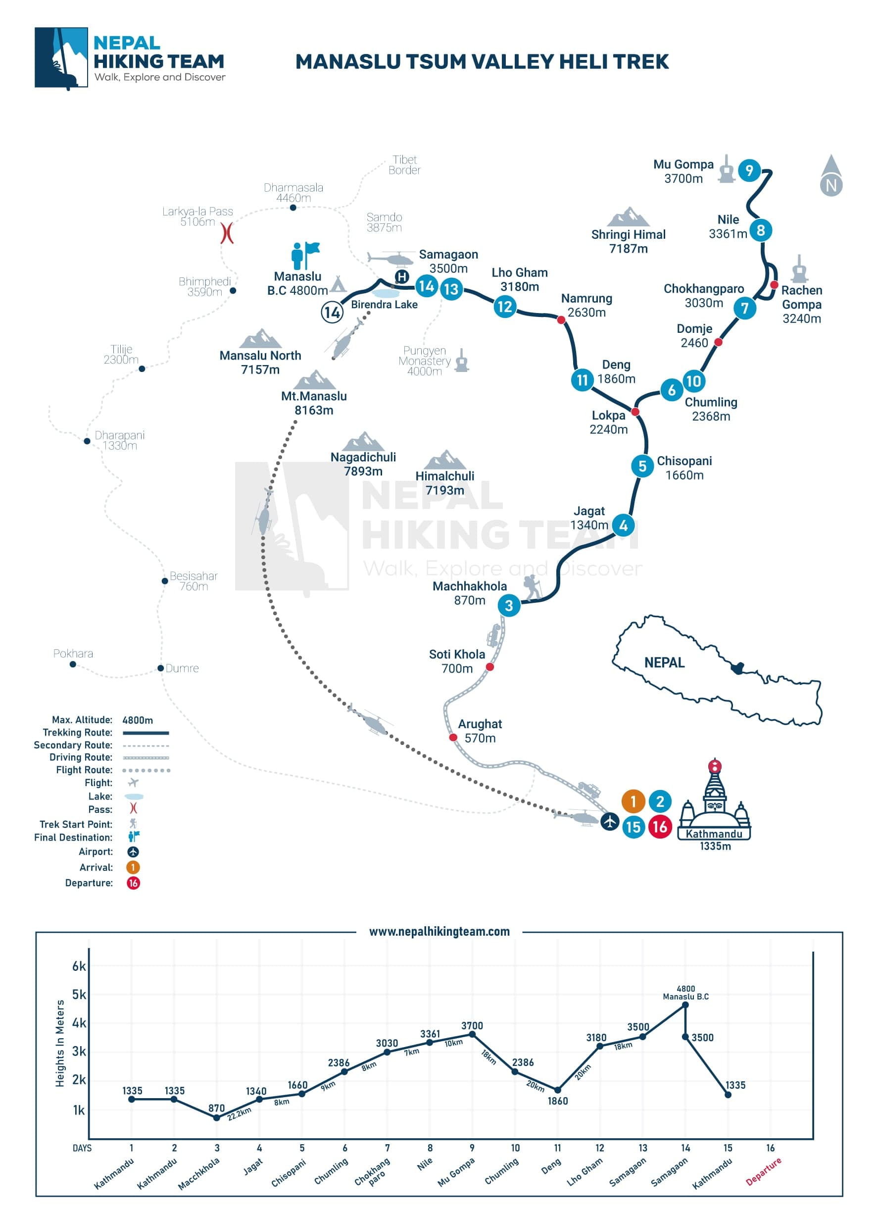 Manaslu Tsum Valley Heli Trek Map