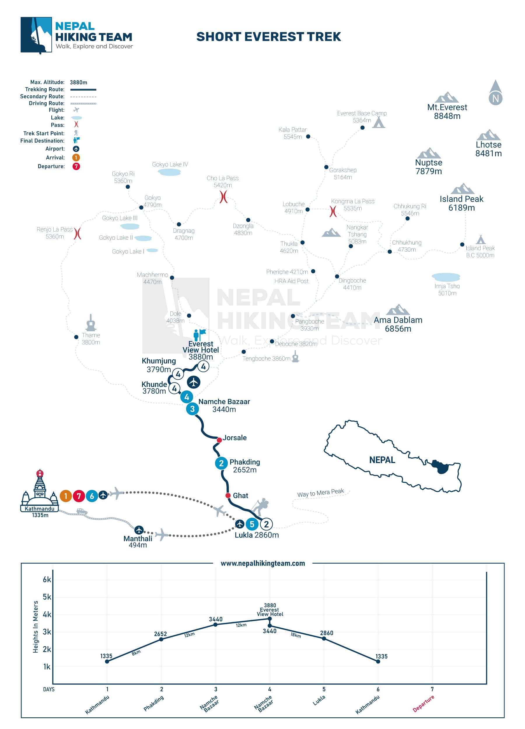 Short Everest Trek Map