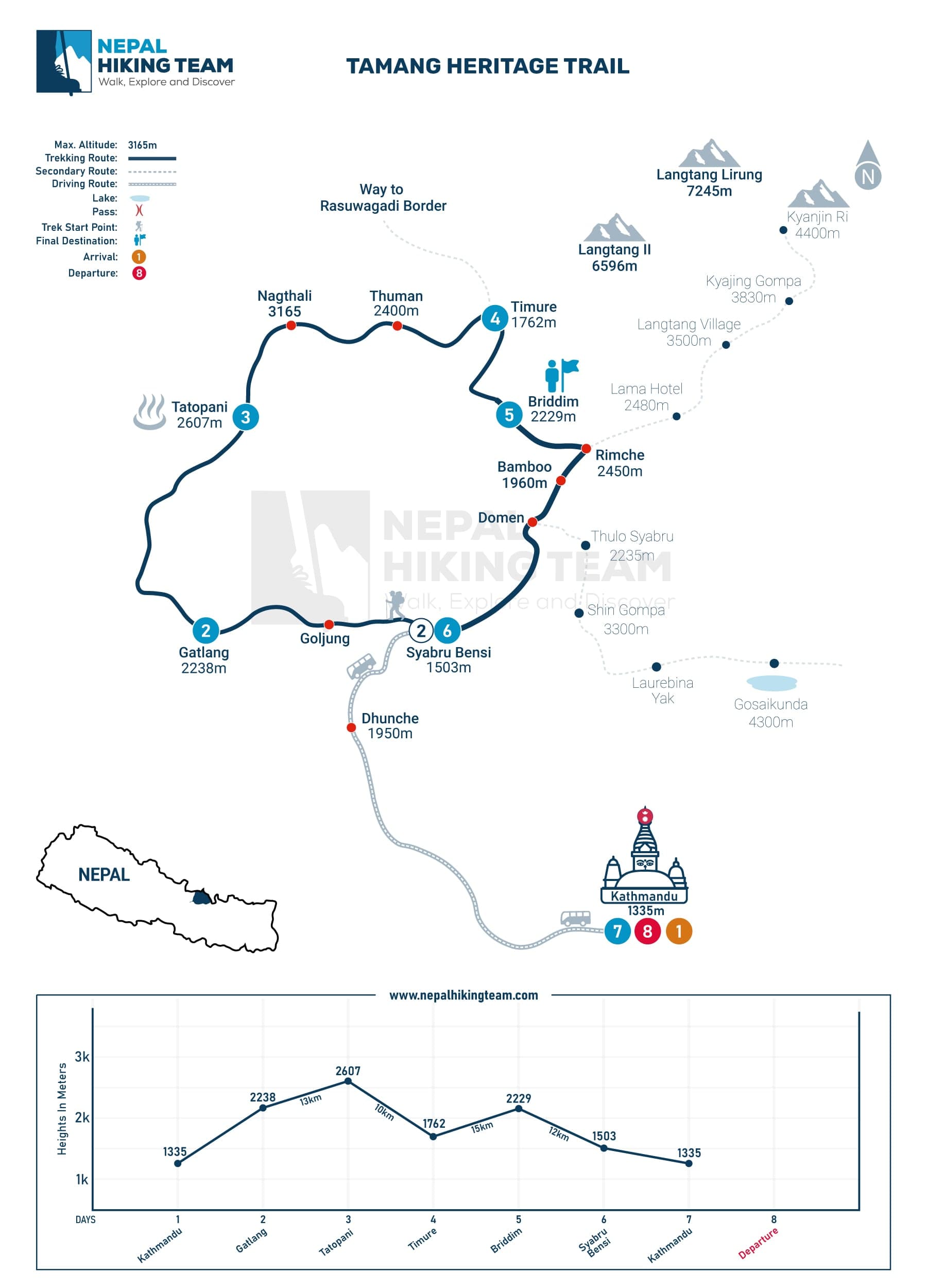 Tamang Heritage Trail Map
