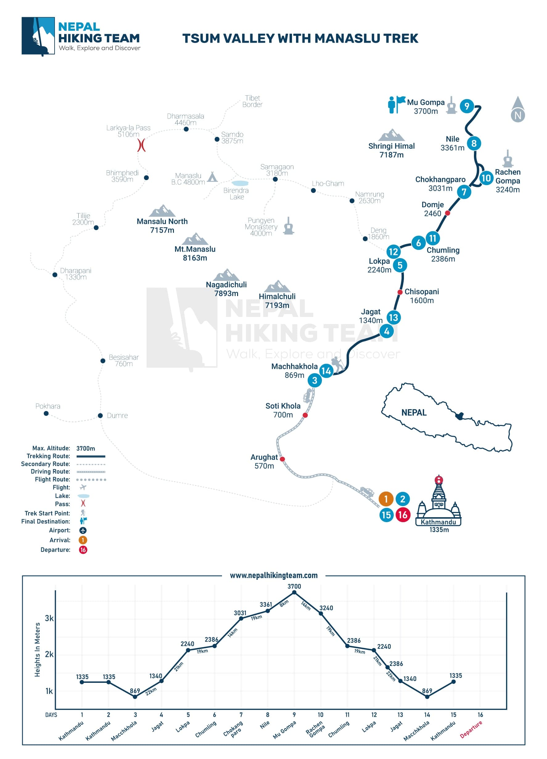 Tsum Valley Trek Map