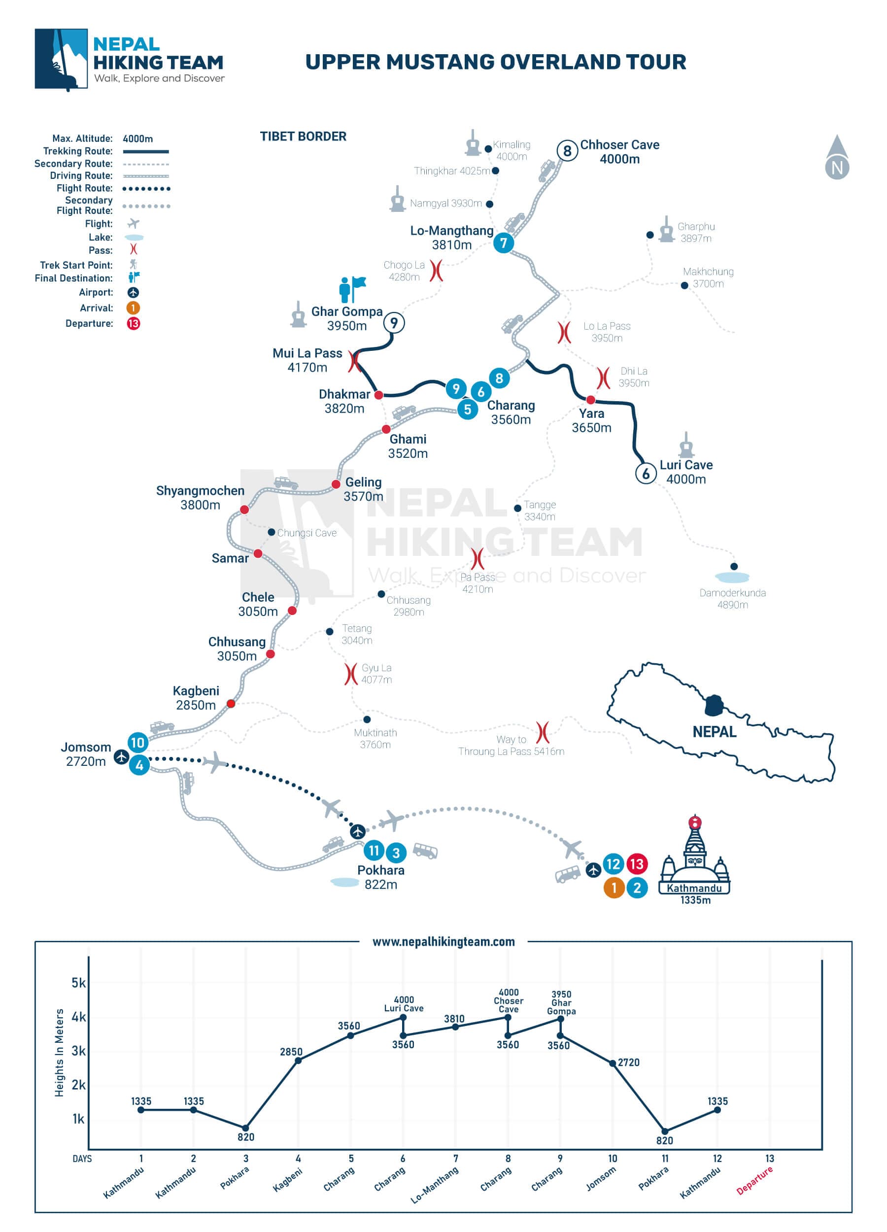 Upper Mustang Overland Tour Map