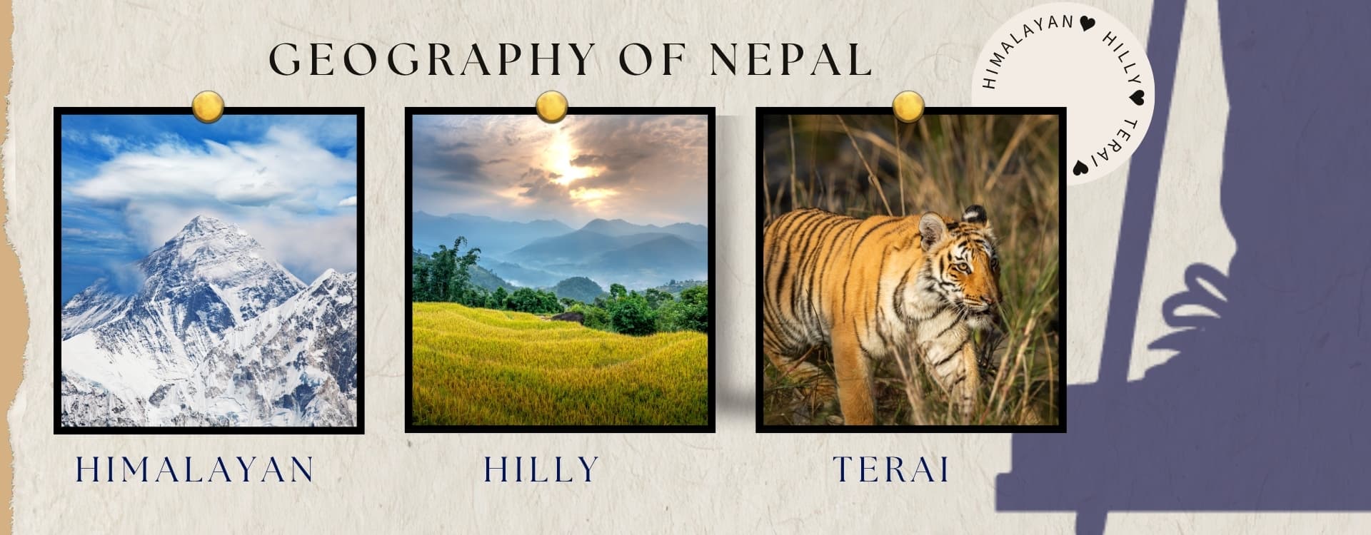 Geography of Nepal: How long is Nepal in kilometers?