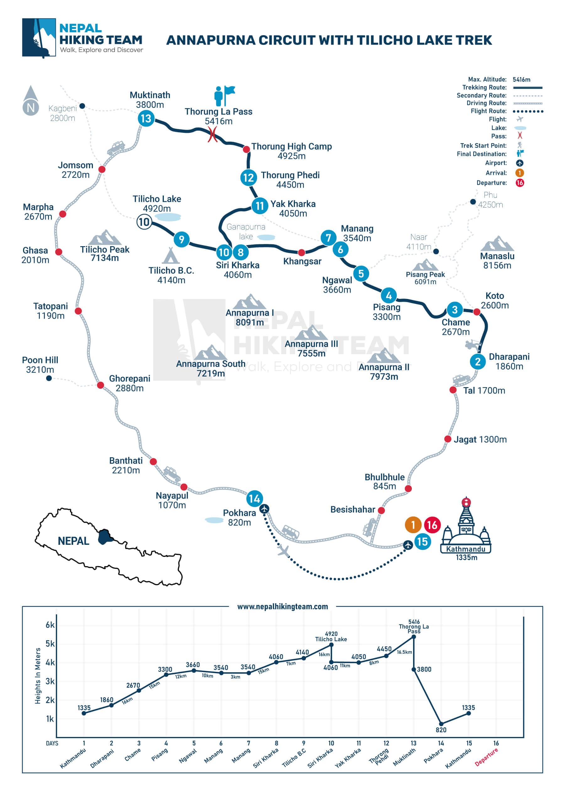 Annapurna Circuit with Tilicho Lake Trek Map
