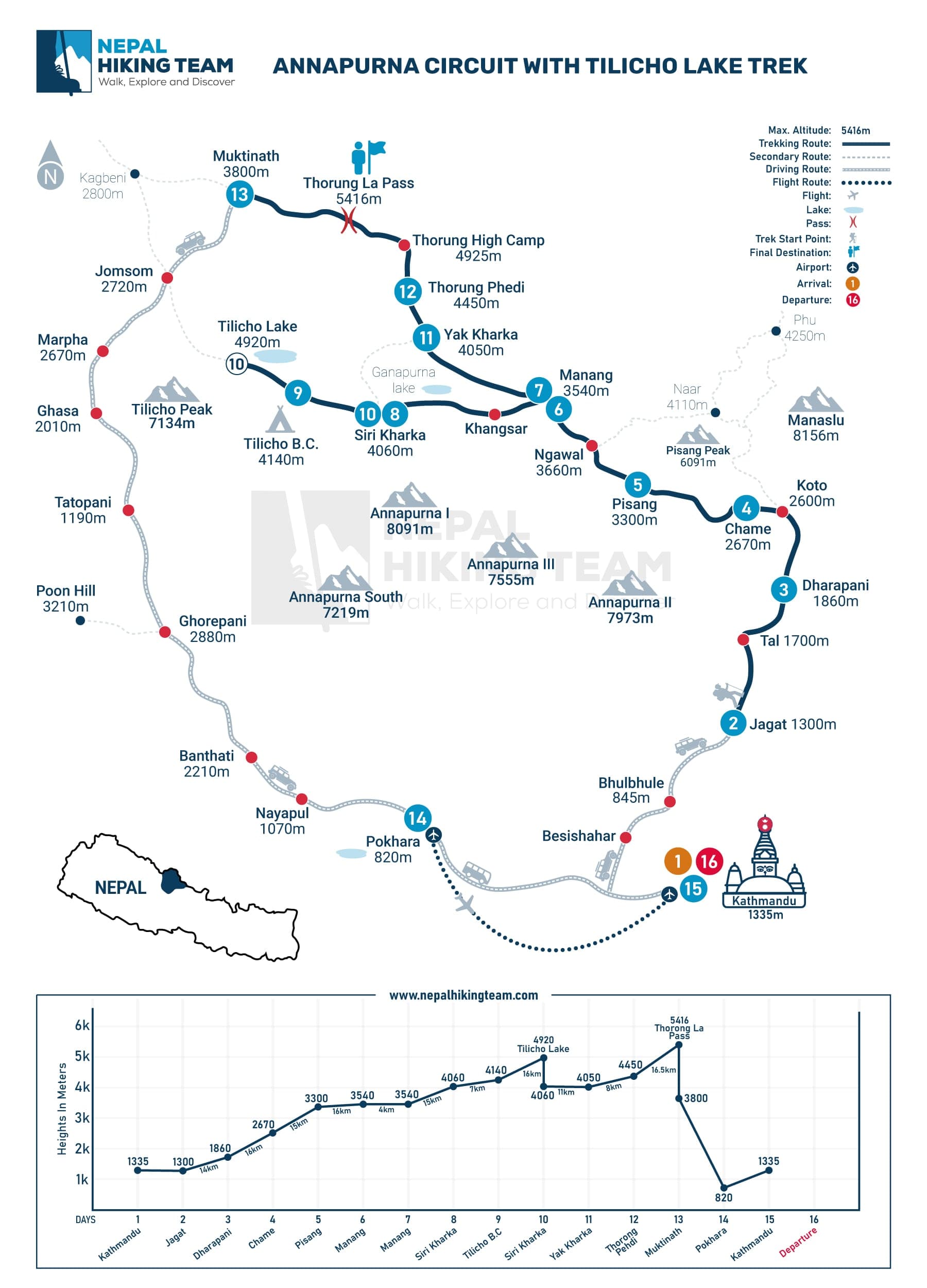 Annapurna Circuit with Tilicho Lake Trek Map