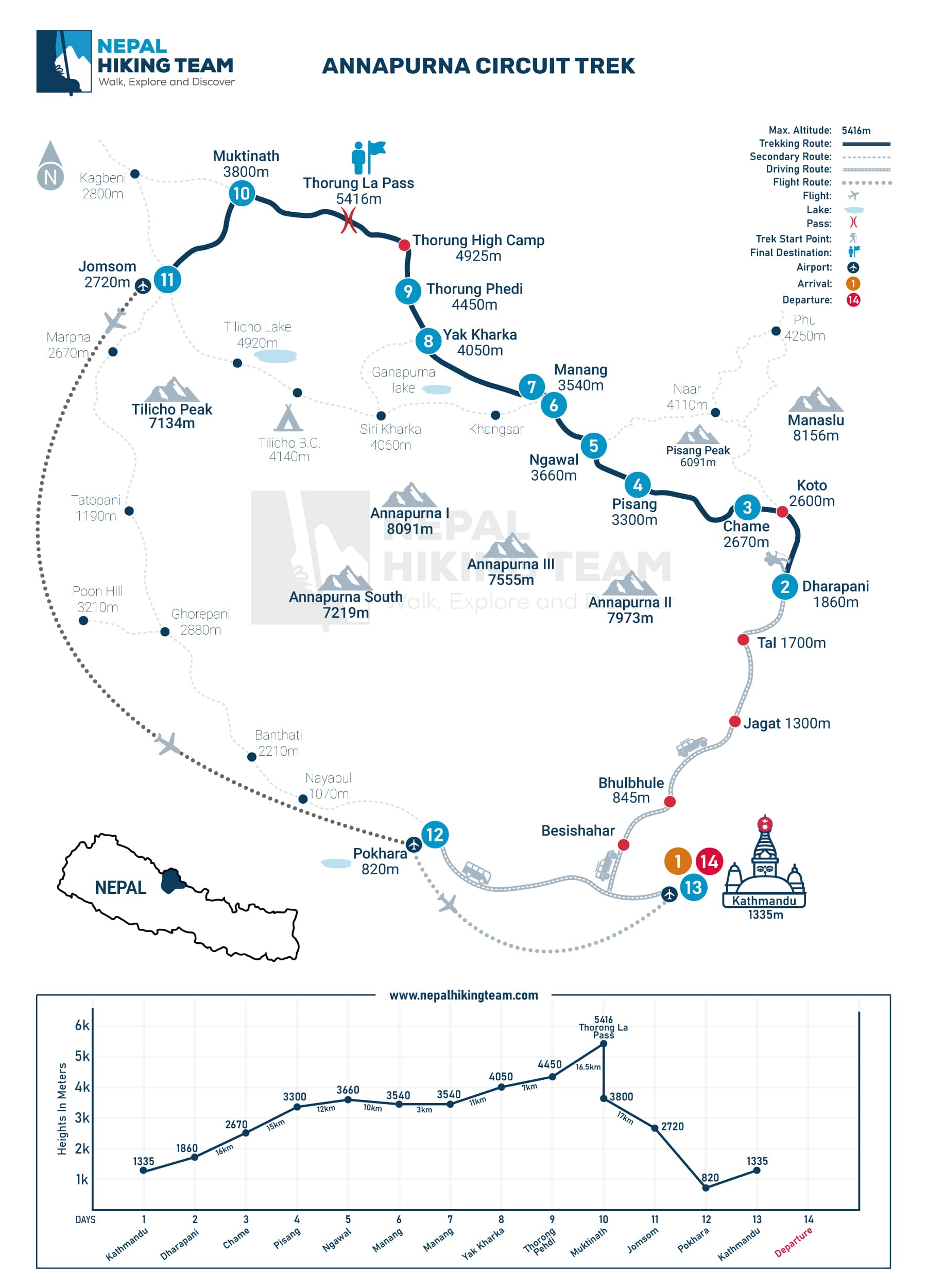 Annapurna Circuit Trek Map