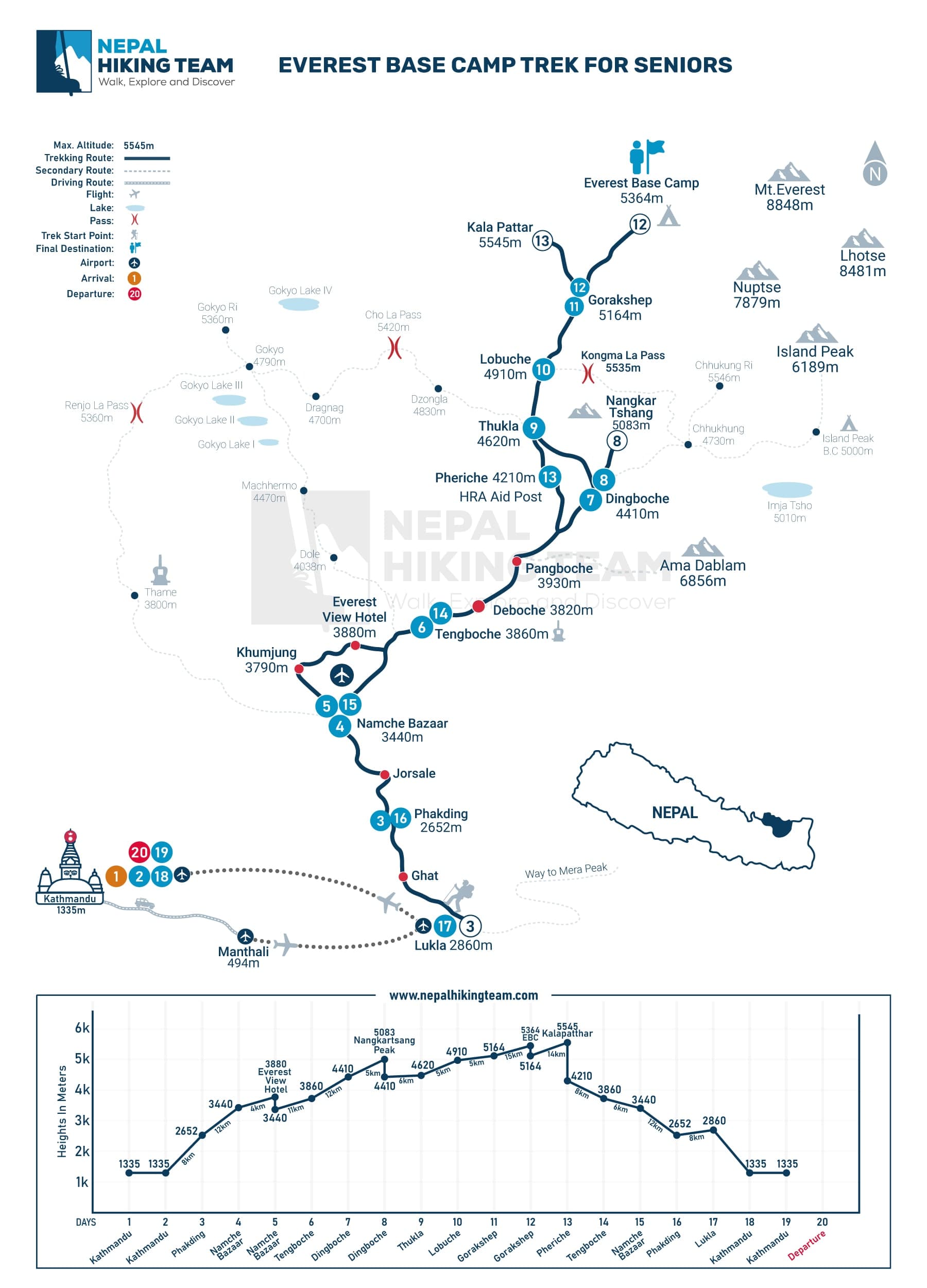 Everest Base Camp Trek for Seniors and Kids Map
