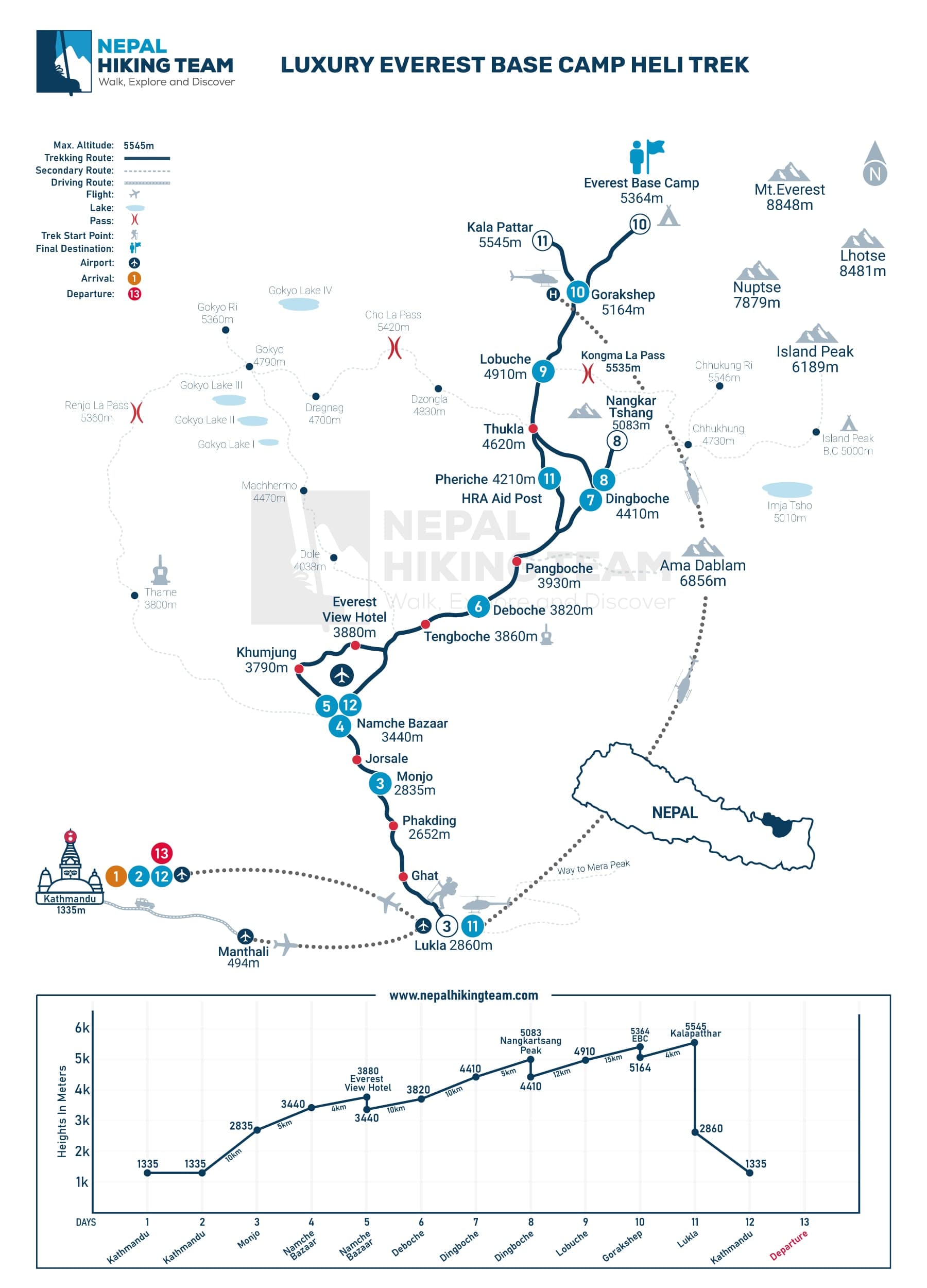 Luxury Everest Base Camp Heli Trek Map