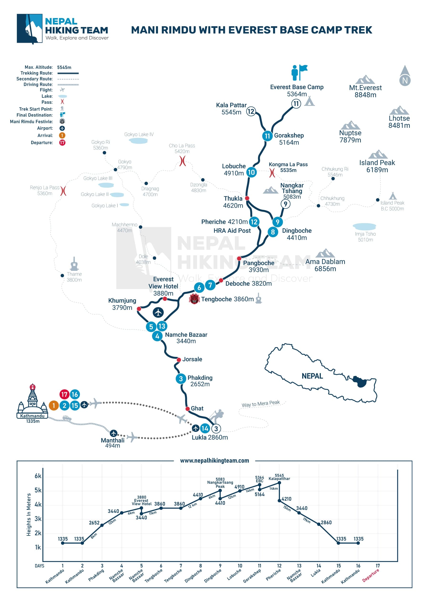 Mani Rimdu with Everest Base Camp Trek Map