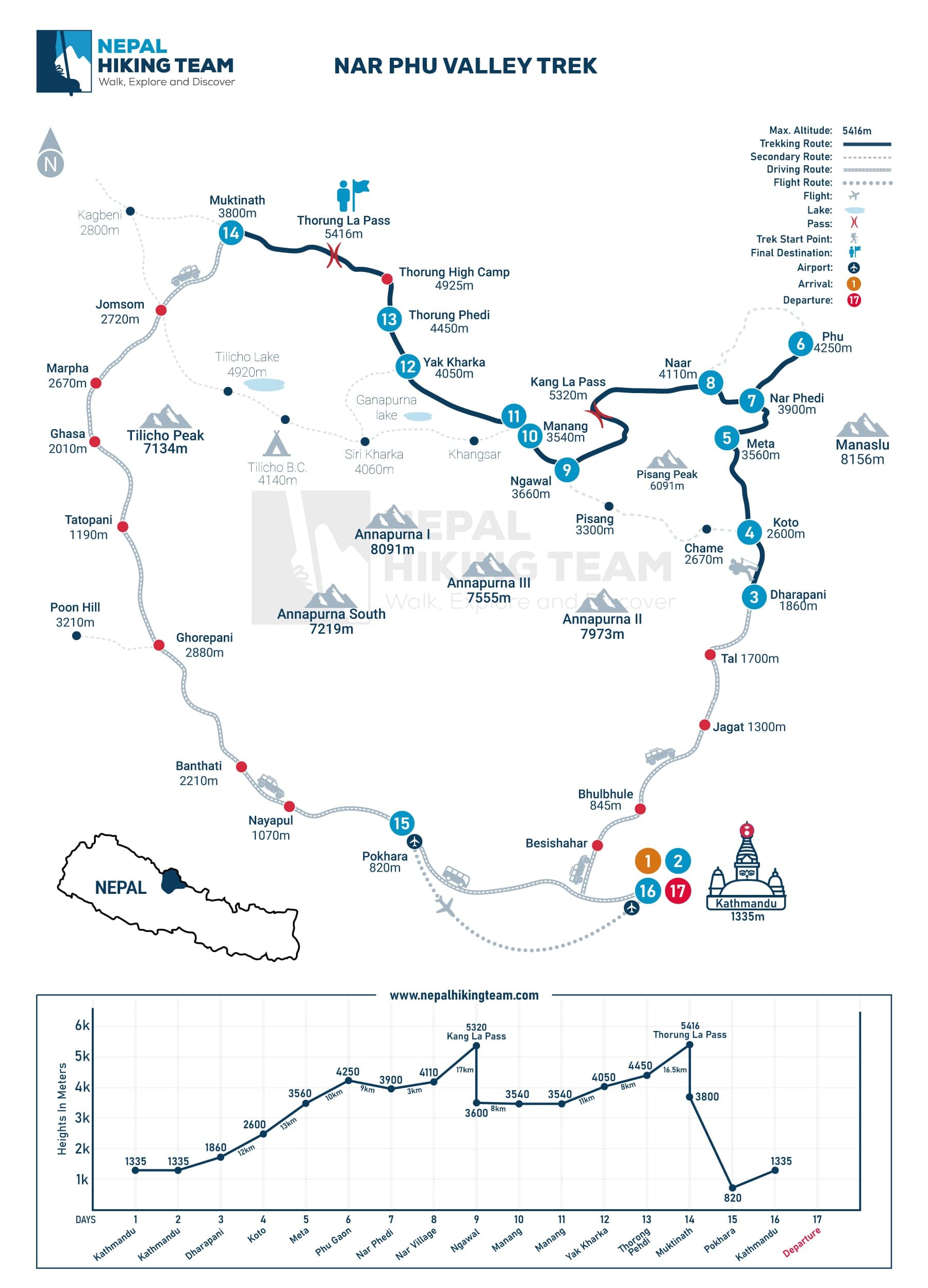 Nar Phu Valley Trek Map